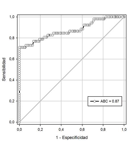 fig2