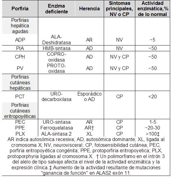 porfiria intermitente aguda orina